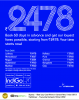 Indigo Sale
